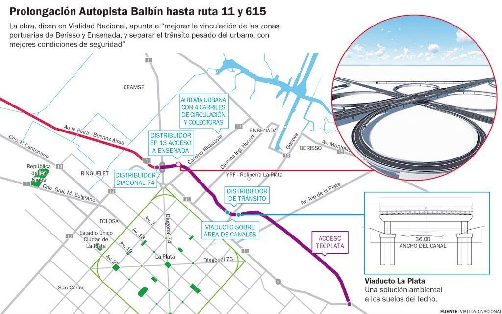 autopista buenos aires la plata