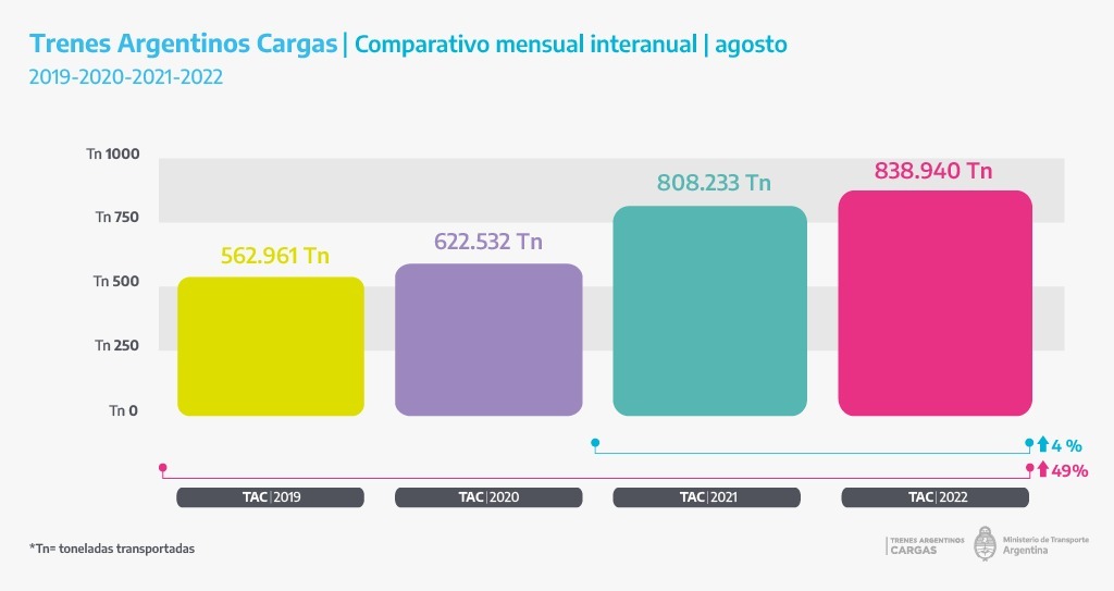 trenes argentinos toneladas