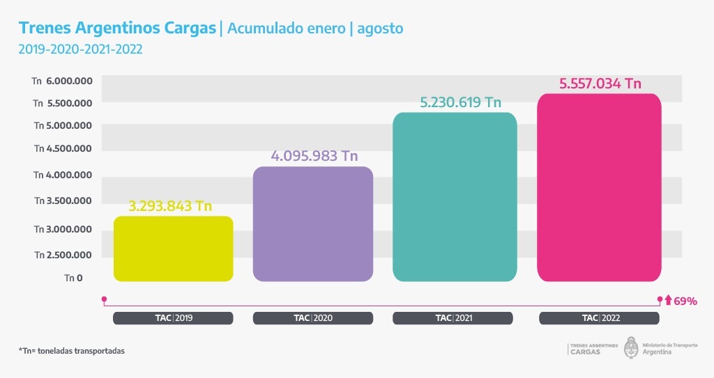 trenes argentinos toneladas