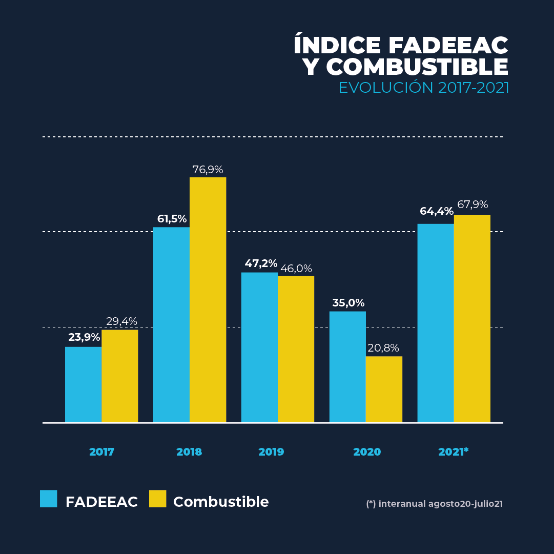 costos fadeaac