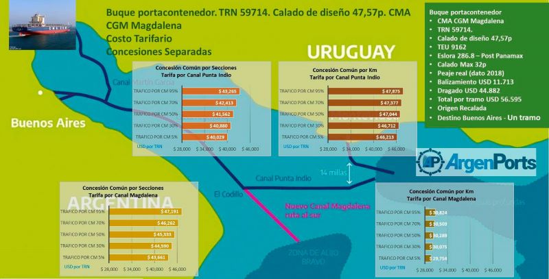 VARADURA RIO DE LA PLATA