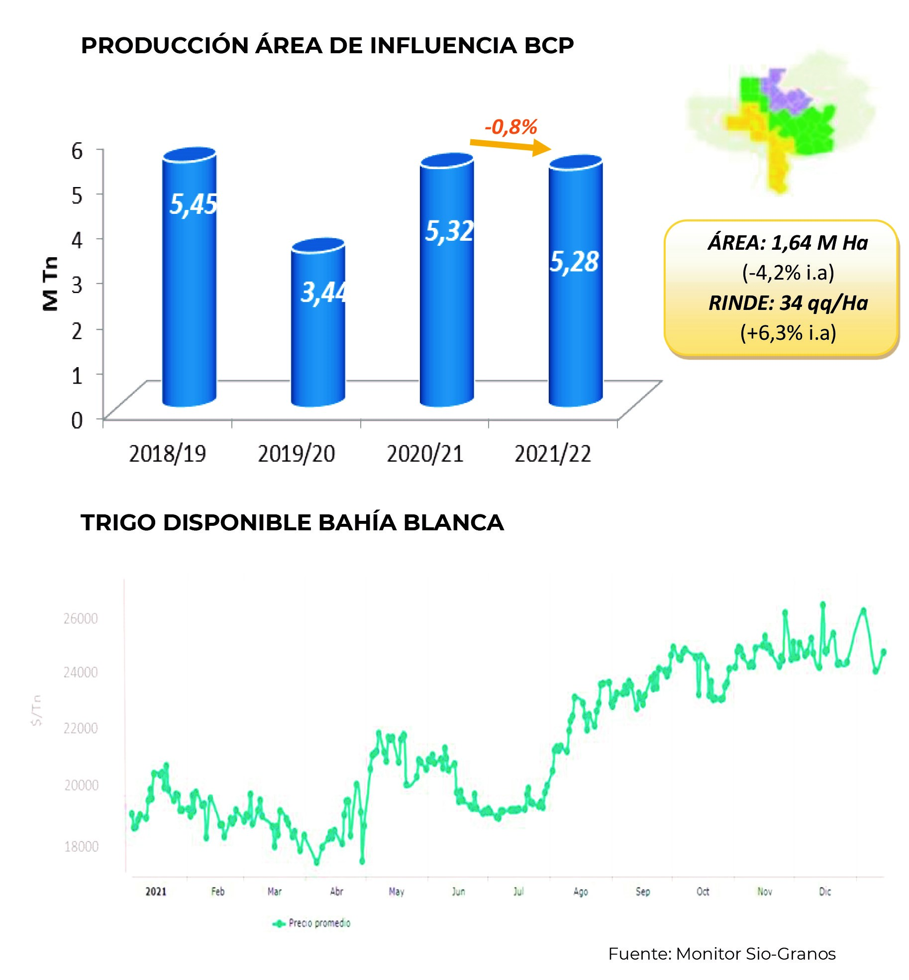 GRAFICO BCP BAHIA BLANCA