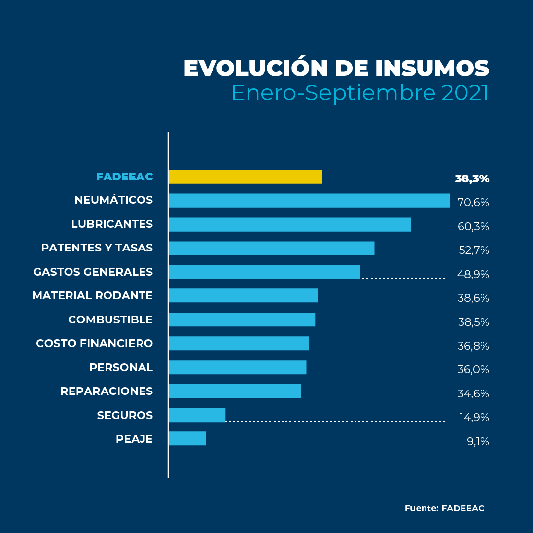 informe fadeeac