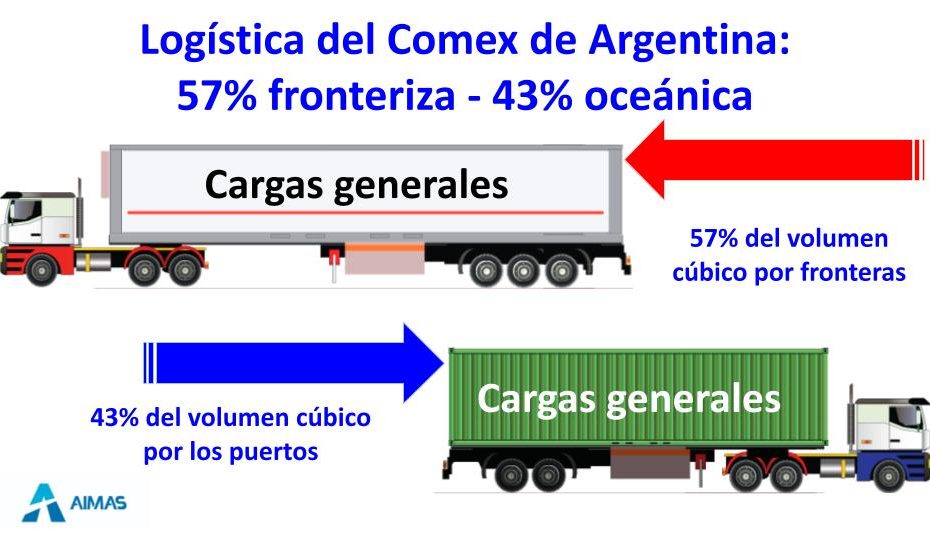 grafico aimas