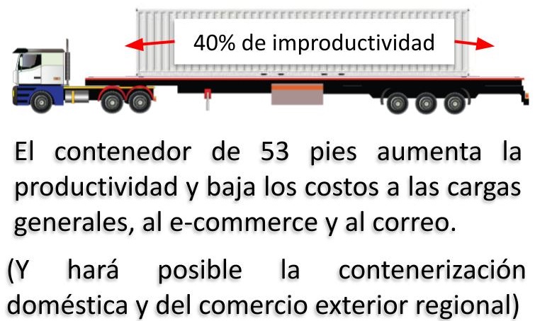 AIMAS CONTENEDOR 53 PIES