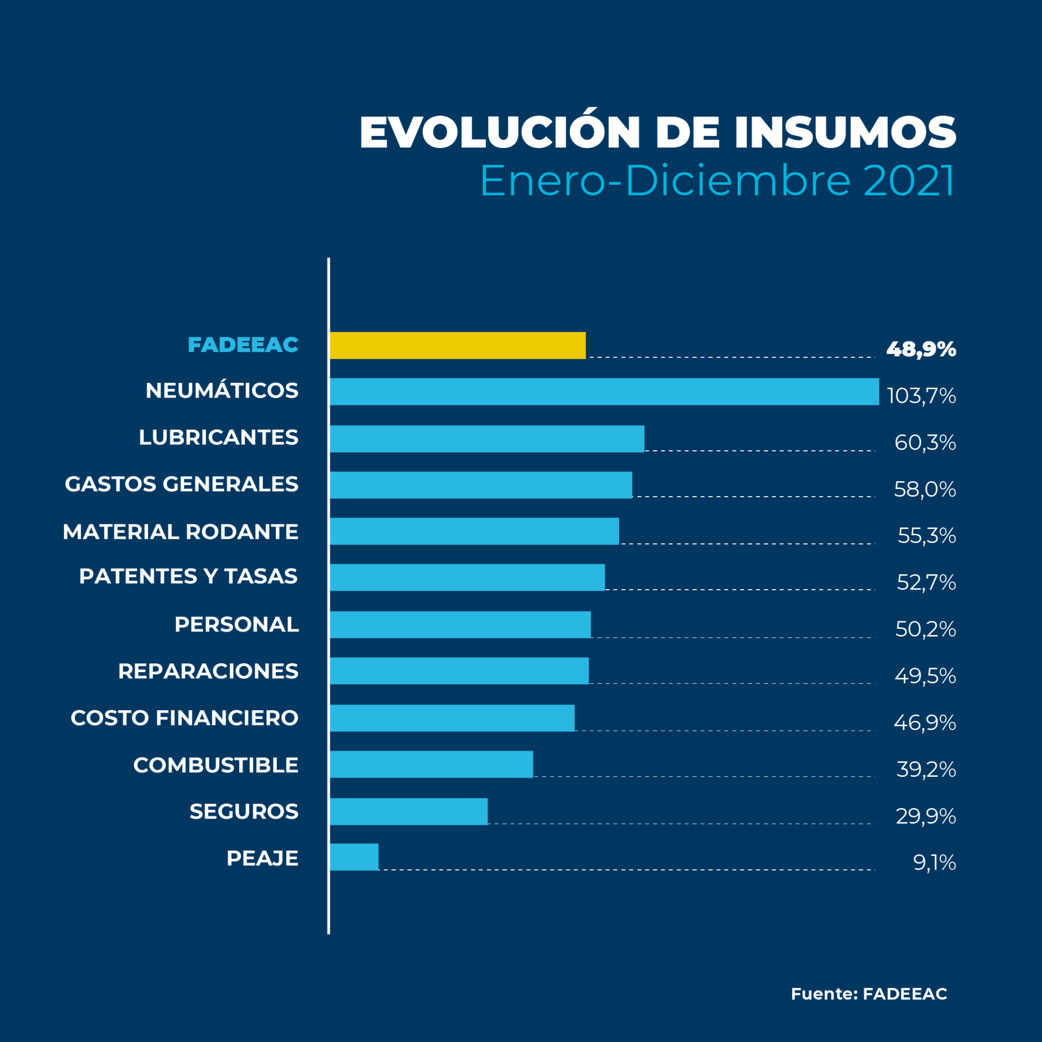 grafico fadeeac