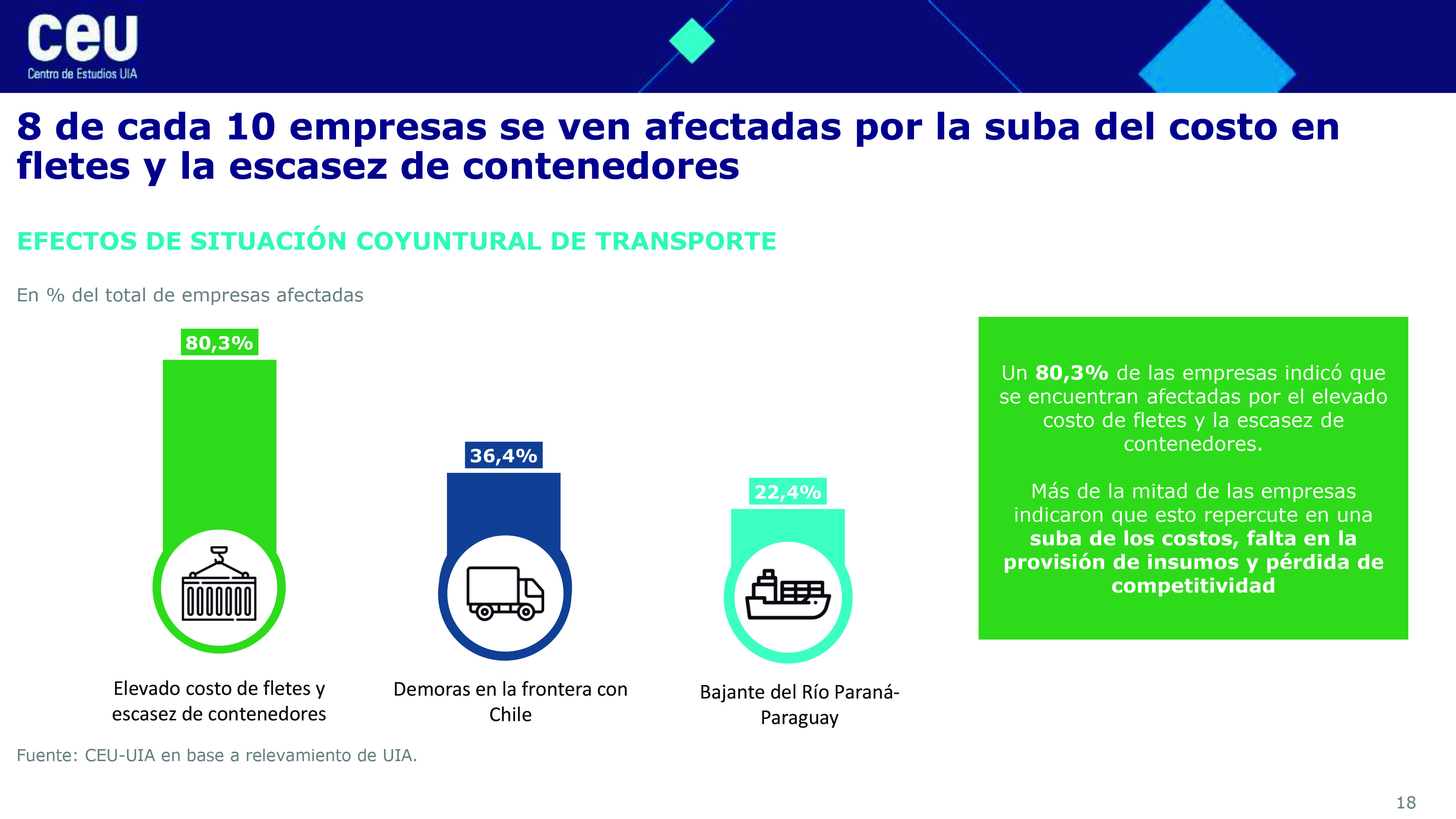 grafico uia