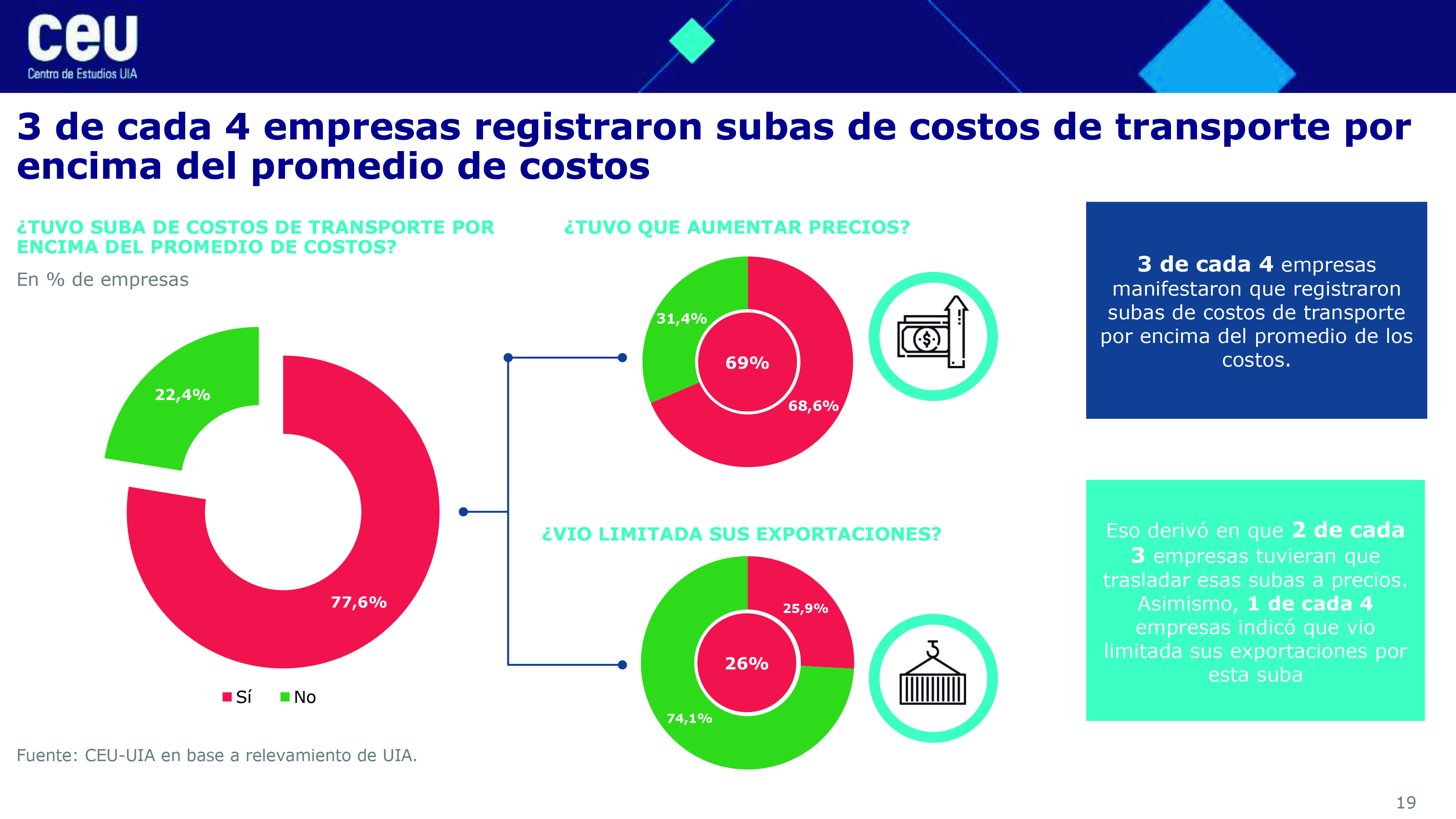 GRÁFICO UIA