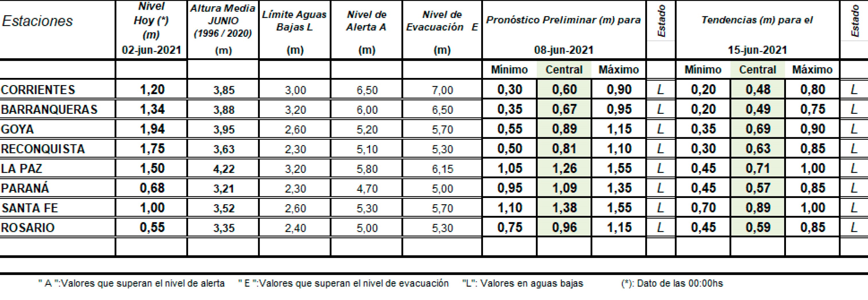 pronostico parana