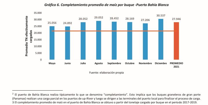 grafico bolsa cereales bahia blanca