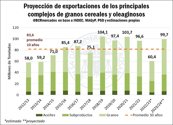 agro grano