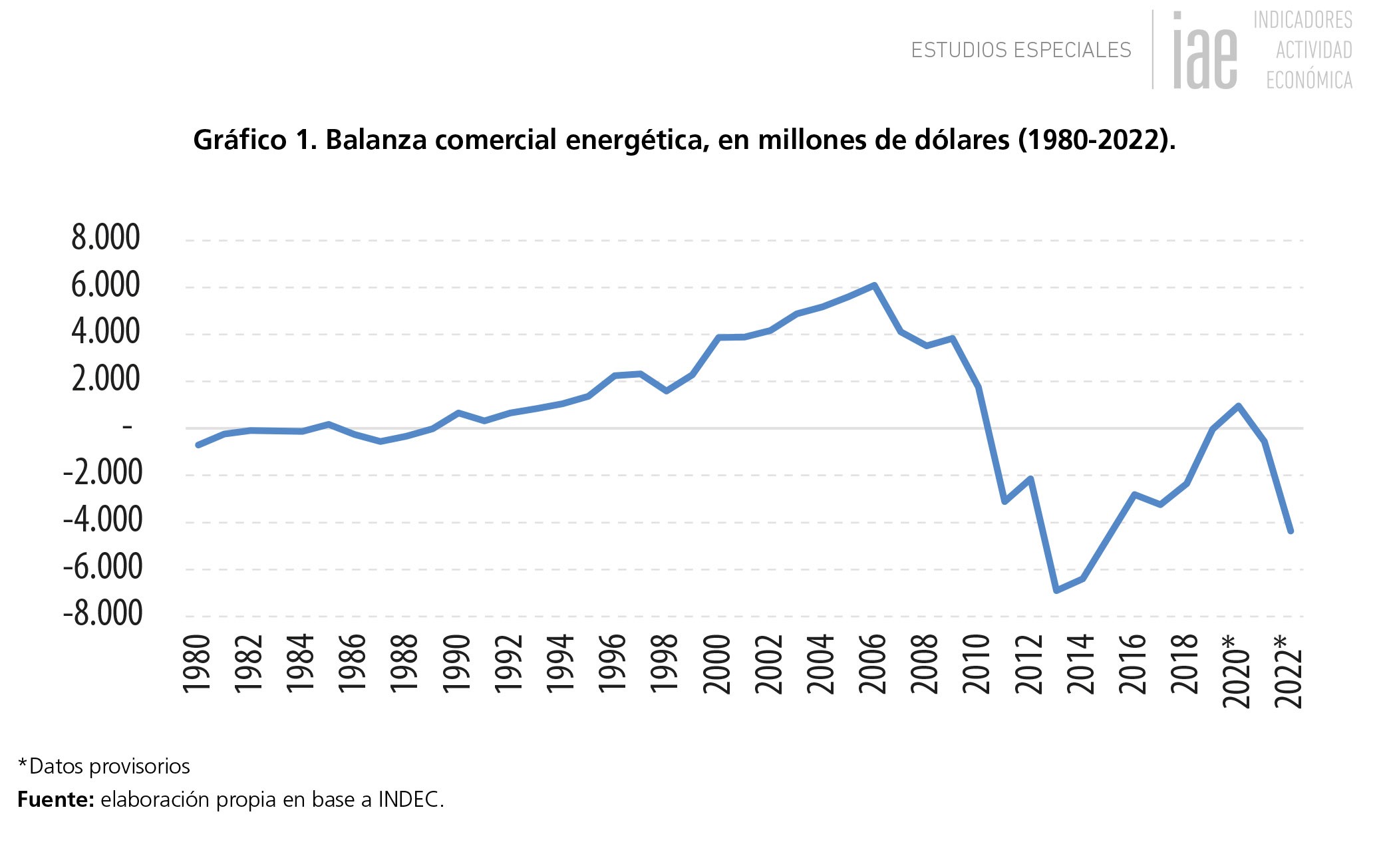 balanza comercial