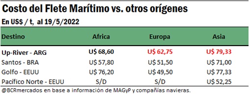 gráfico Bolsa de Comercio Rosario