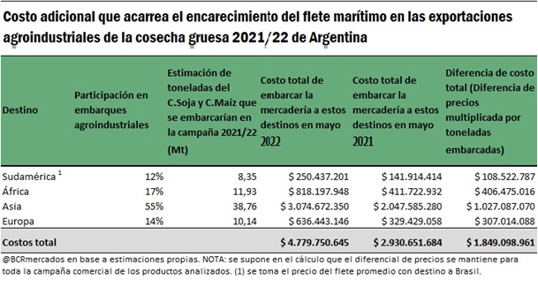 gráfico Bolsa de Comercio Rosario