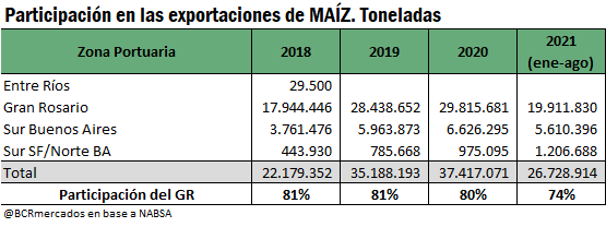 BCR GRAFICO