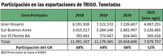 BCR GRAFICO