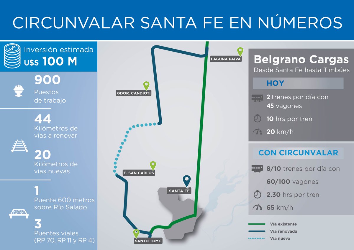 circunvalacion ferroviaria santa fe