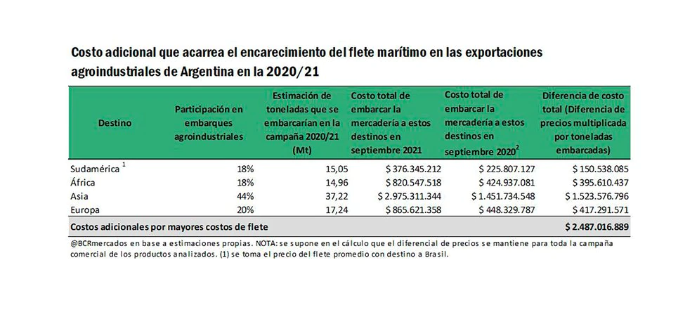 grafico bolsa comercio rosario