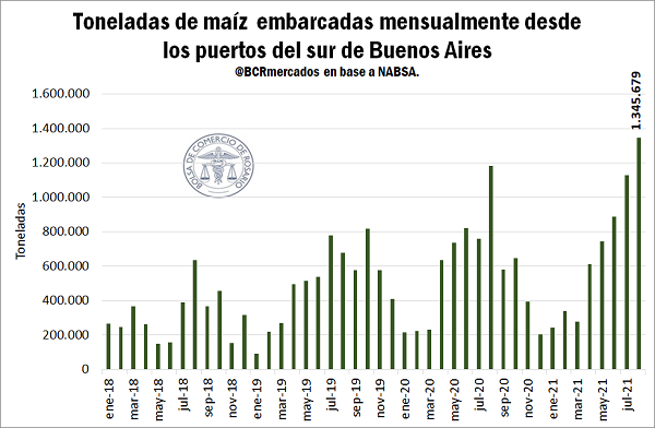 estadisticas puerto bahia blanca y quequen