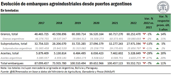 grafico bcr