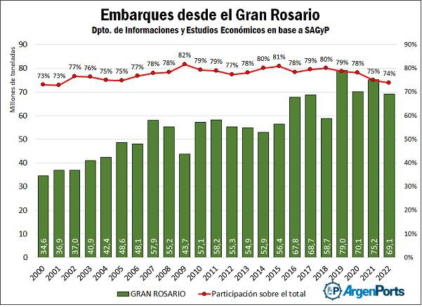 embarques up river