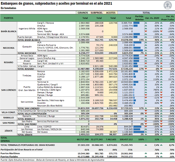 grafico bolsa de comercio rosario