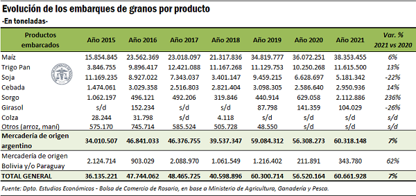 granos informe BCR