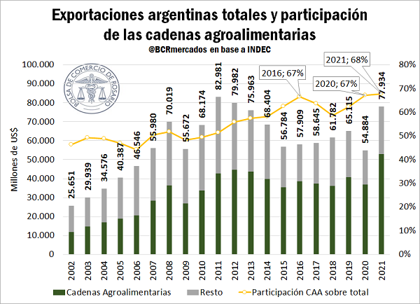 BOLSA DE COMERCIO ROSARIO GRAFICO