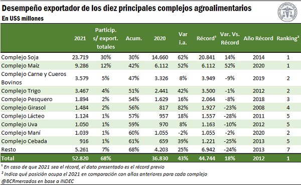 BOLSA DE COMERCIO ROSARIO GRAFICO