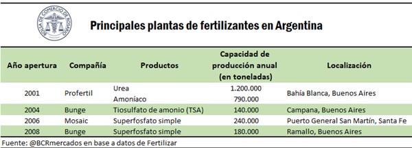 fertilizantes