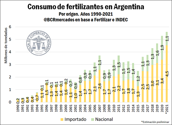 grafico bcr