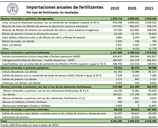 grafico bcr