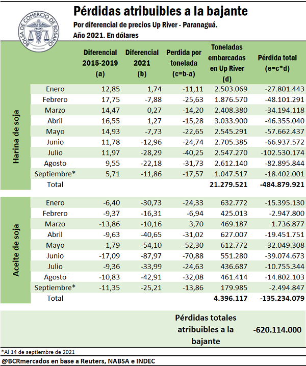 grafico bcr