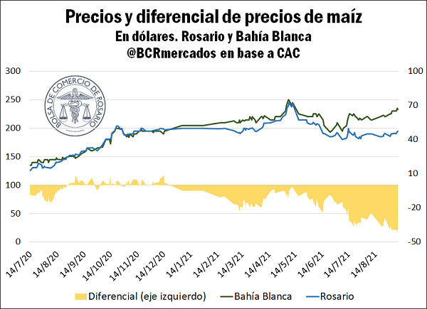 bolsa comercio rosario