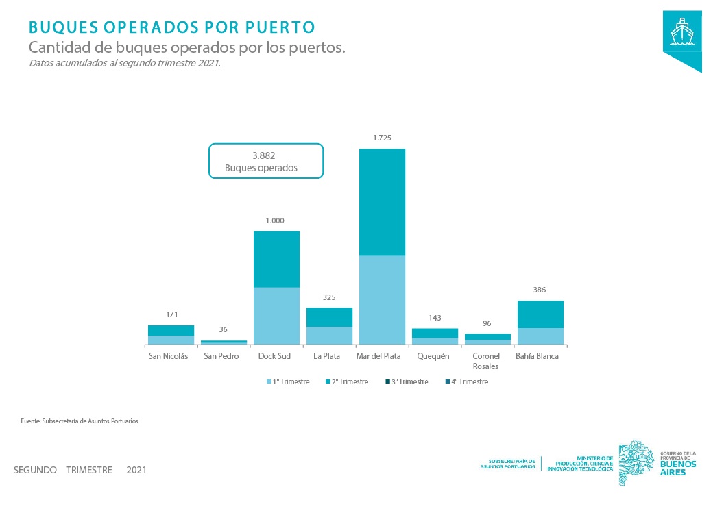 graficos monitor portuario