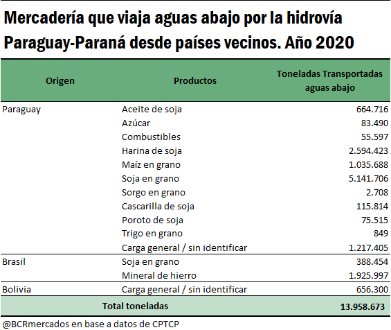 grafico bcr