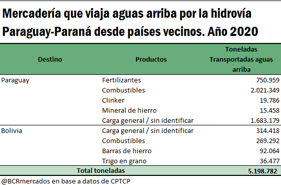 grafico bcr