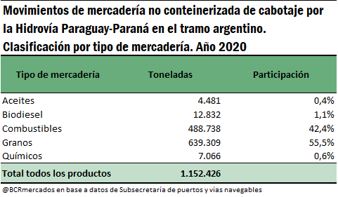 grafico bcr