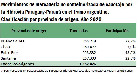 grafico bcr