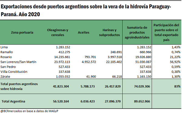 grafico bcr