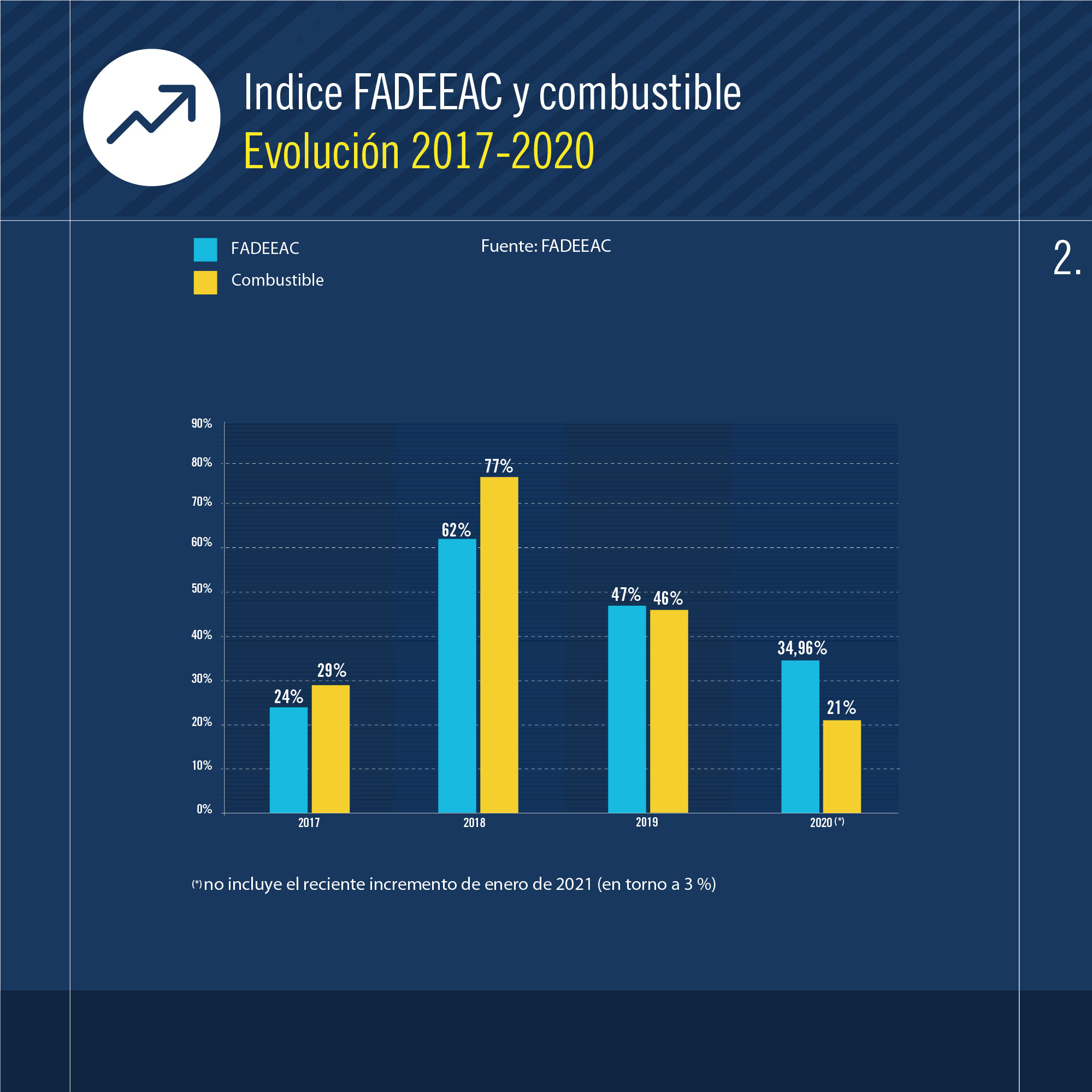 INDICE DE COSTOS FADEEAC