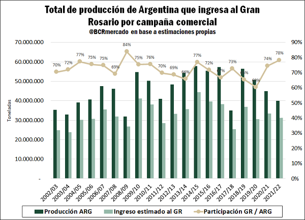 bolsa comercio rosario grafico