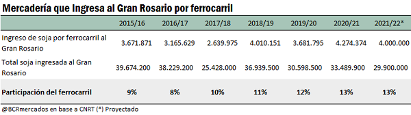 bolsa comercio rosario grafico