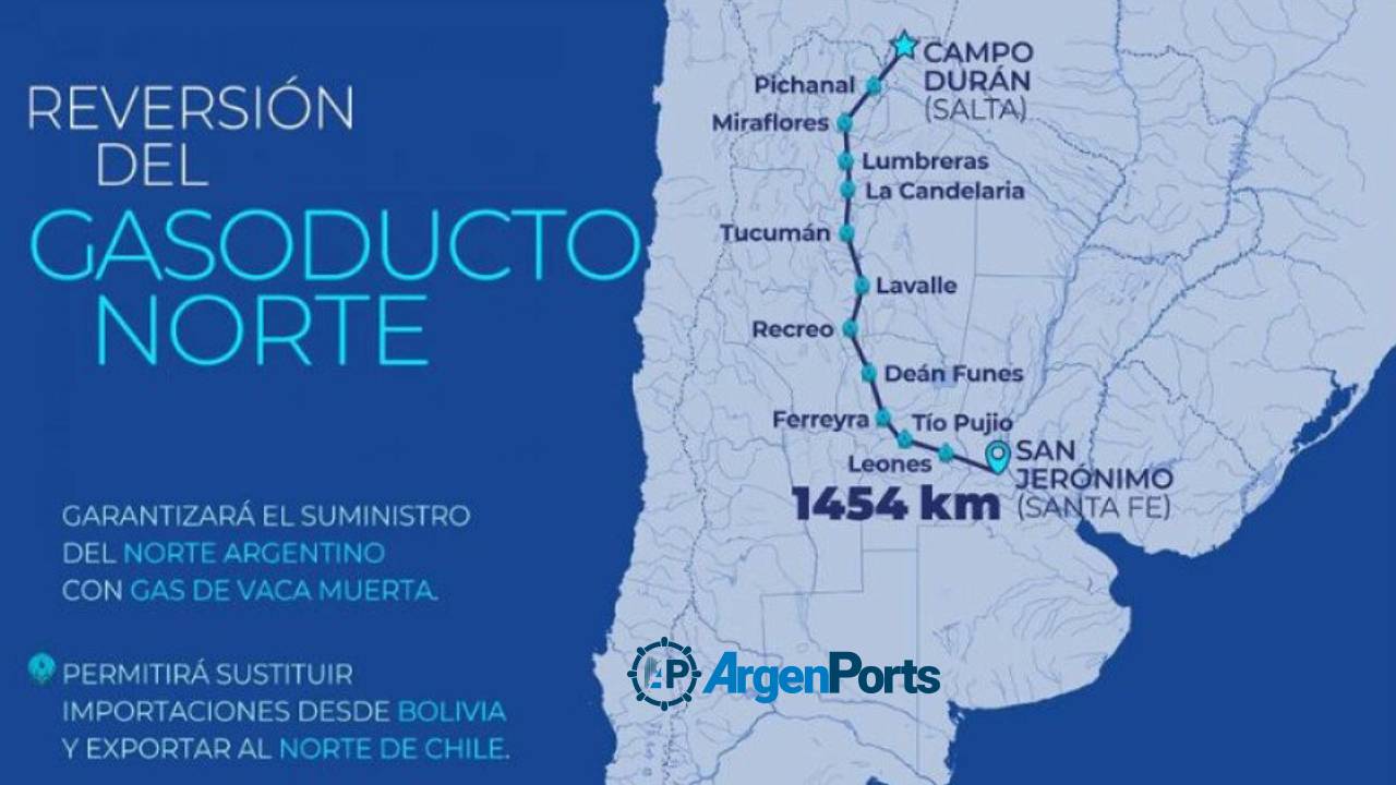 Reversión del Gasoducto Norte: Techint-Sacde presentaron la mejor oferta