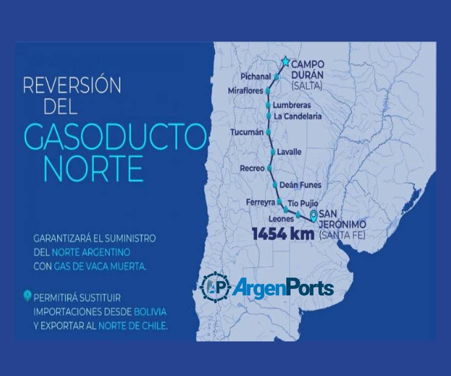 Reversión del Gasoducto Norte: Techint-Sacde presentaron la mejor oferta