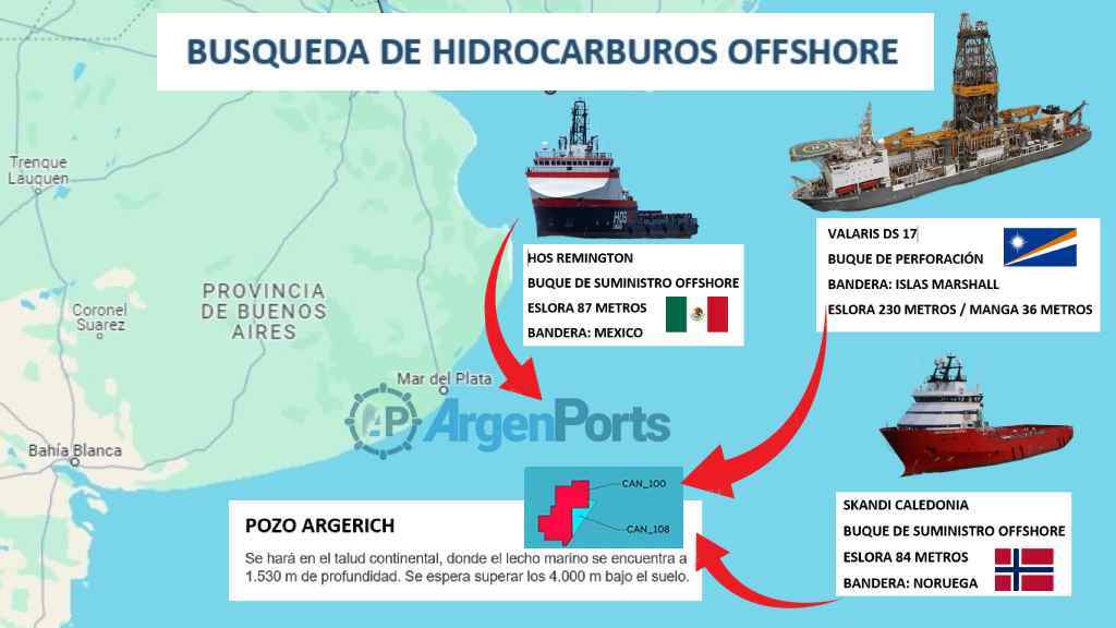 Comienza a definirse el futuro del offshore en el Mar Argentino Norte