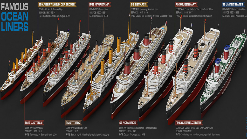 Una obra de arte con 9 buques trasatlánticos que hicieron historia