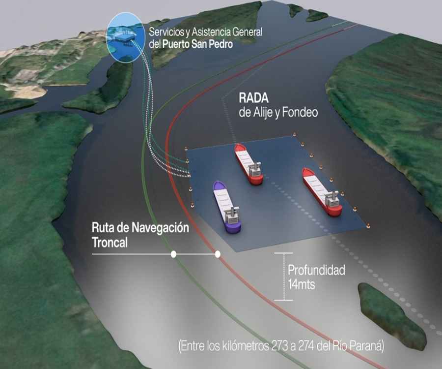 Nueva rada operativa del puerto de San Pedro en el canal troncal del Paraná