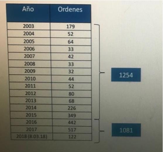 ordenes de servicio hidrovia s.a.