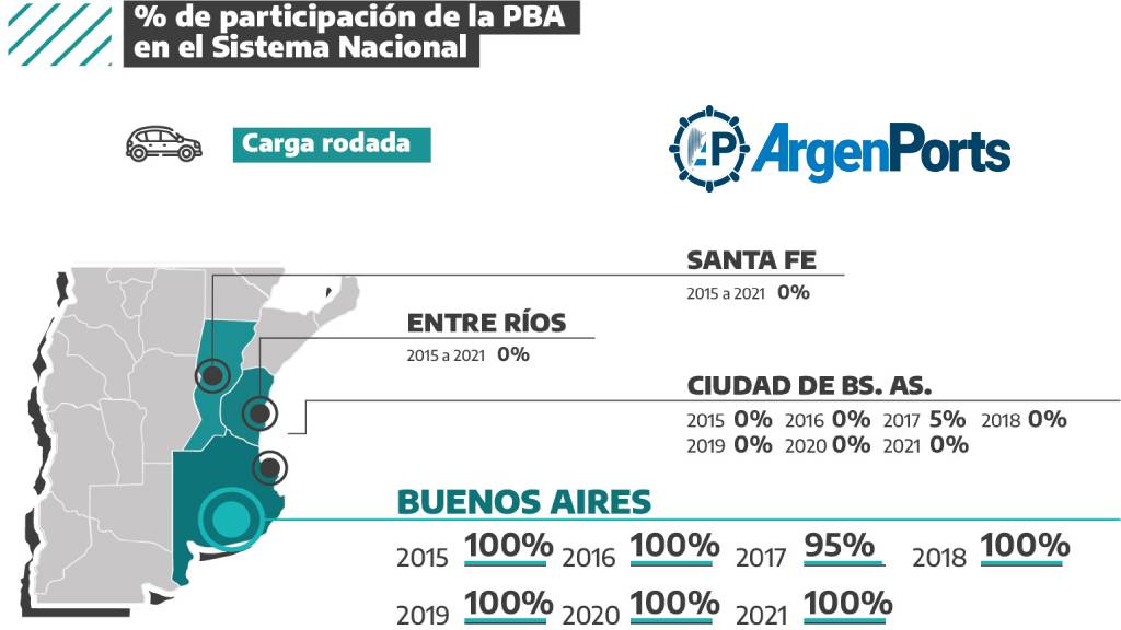 puertos bonaerenses